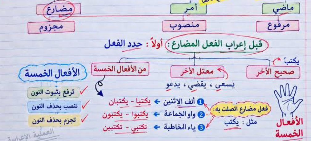 شرح المعرب والمبني4